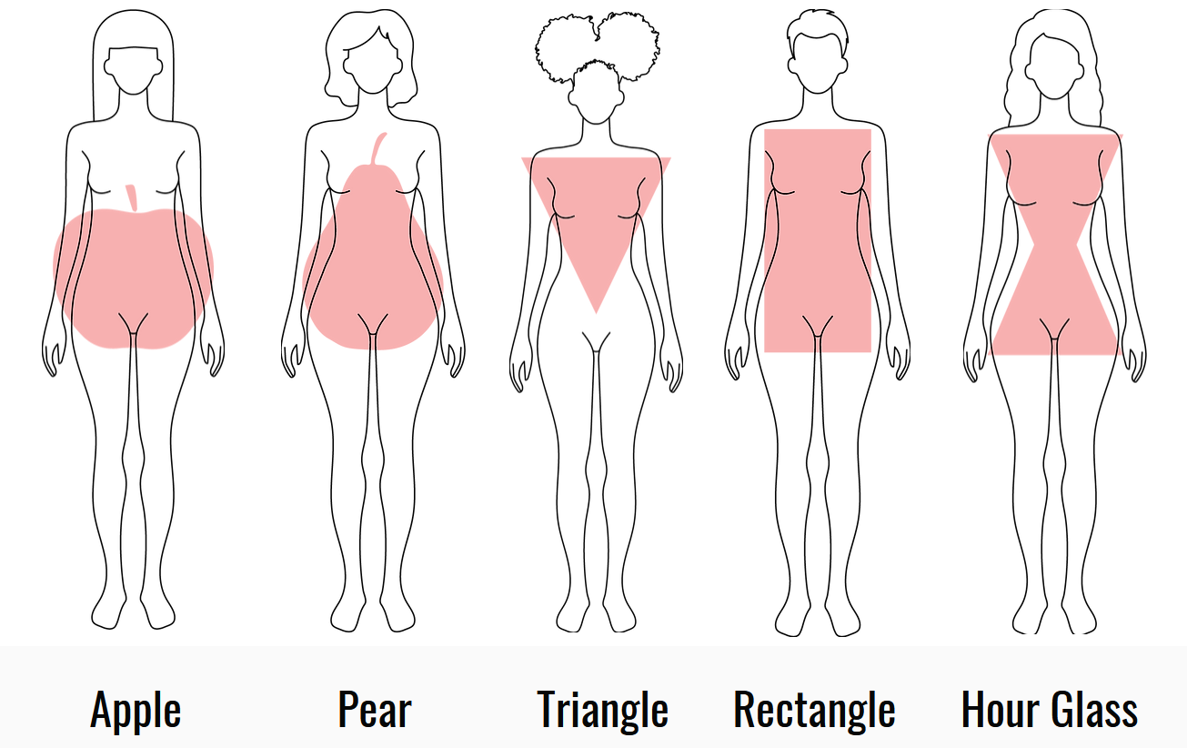 Body Shape Guide – Ashley Irene Boutique