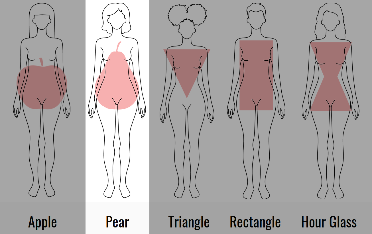 types of pear shape｜TikTok Search